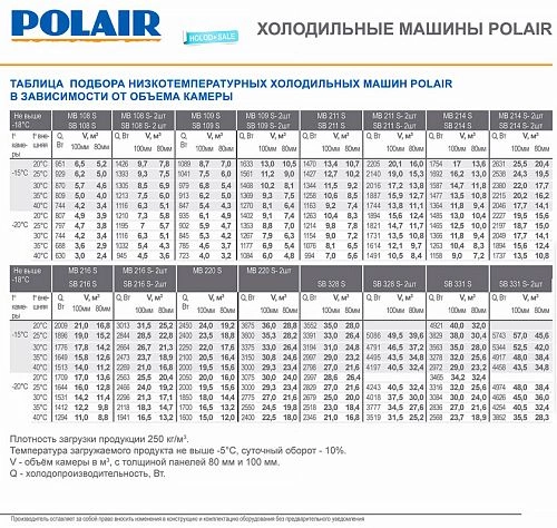 Сплит-система POLAIR SM 232 S — изображение 2