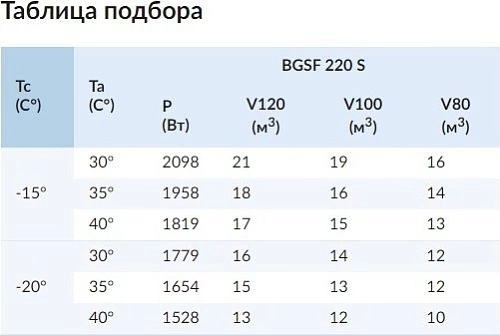 Сплит-система низкотемпературная СЕВЕР BGSF 220 S (с ВПУ) — изображение 3