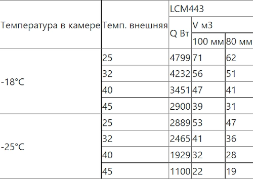 Сплит-система низкотемпературная INTERCOLD LCM 443 FT — изображение 4