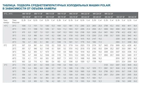 Моноблок среднетемпературный POLAIR Green MM 115 S — изображение 2