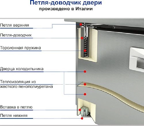 Стол морозильный HICOLD GN 1113/BT — изображение 3