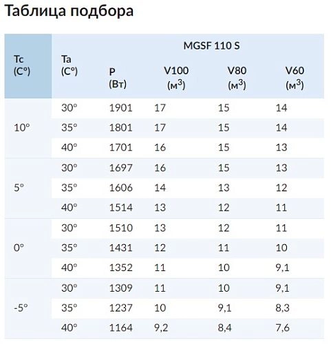 Сплит-система среднетемпературная СЕВЕР MGSF 110 S — изображение 2