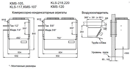 Сплит-система низкотемпературная АРИАДА KLS 117W — изображение 3