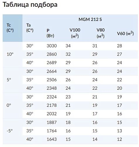 Моноблок среднетемпературный СЕВЕР MGM 212 S — изображение 2
