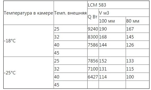 Сплит-система низкотемпературная INTERCOLD LCM 583 FT — изображение 2