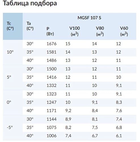 Сплит-система среднетемпературная СЕВЕР MGSF 107 S — изображение 2