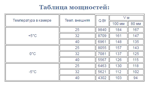 Сплит-система среднетемпературная INTERCOLD MCM-471 — изображение 3