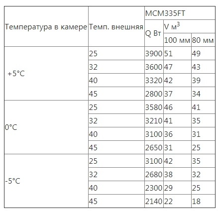 Сплит-система среднетемпературная INTERCOLD MMCM-335 FT — изображение 2